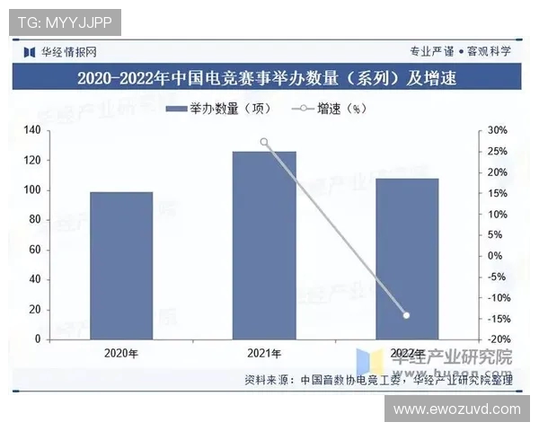 电子竞技产业的快速崛起与未来发展趋势分析及其对全球文化的深远影响